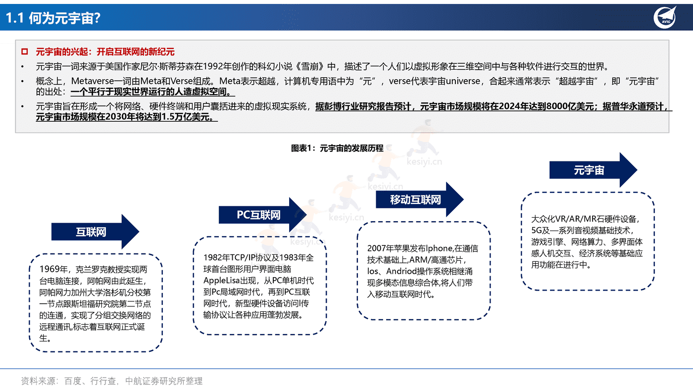 元宇宙行业应用场景的投资框架-中航证券 元宇宙行业应用场景的投资框架-中航证券