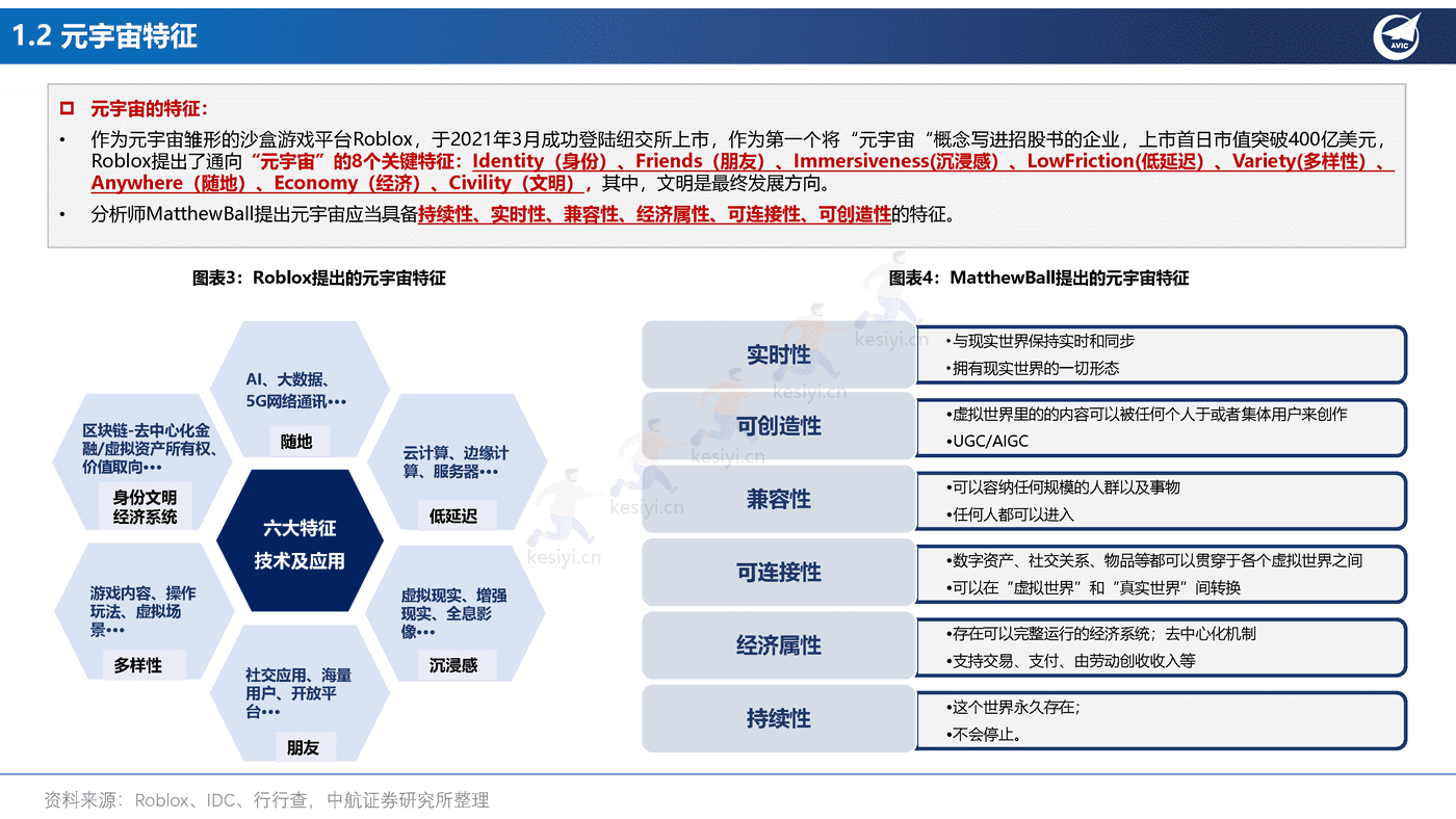 元宇宙行业应用场景的投资框架-中航证券 元宇宙行业应用场景的投资框架-中航证券