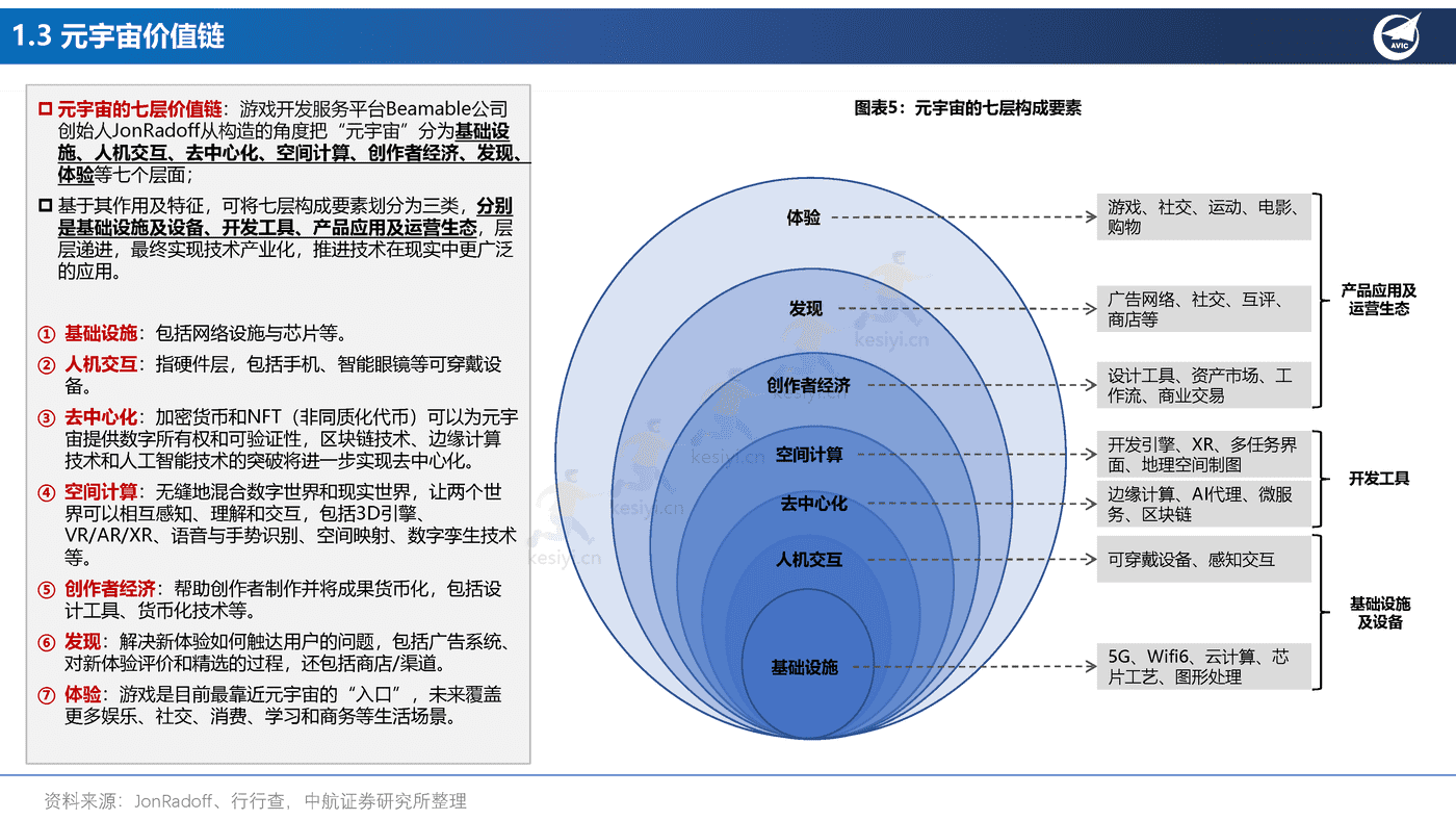 元宇宙行业应用场景的投资框架-中航证券 元宇宙行业应用场景的投资框架-中航证券
