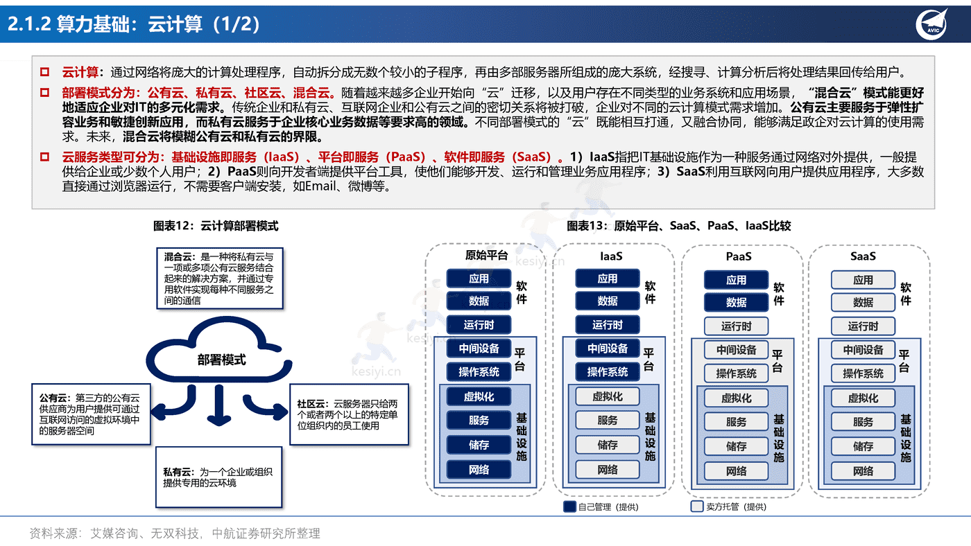 元宇宙行业应用场景的投资框架-中航证券 元宇宙行业应用场景的投资框架-中航证券