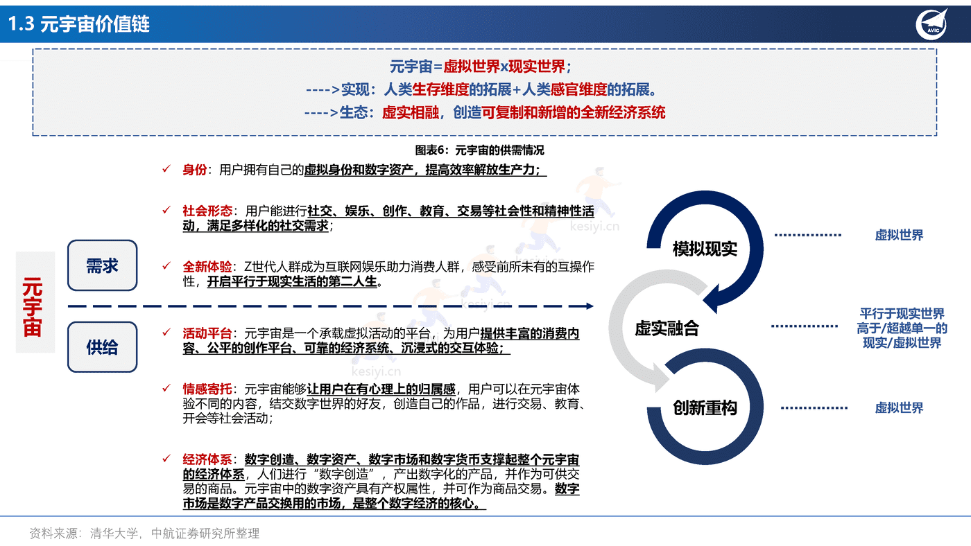 元宇宙行业应用场景的投资框架-中航证券 元宇宙行业应用场景的投资框架-中航证券