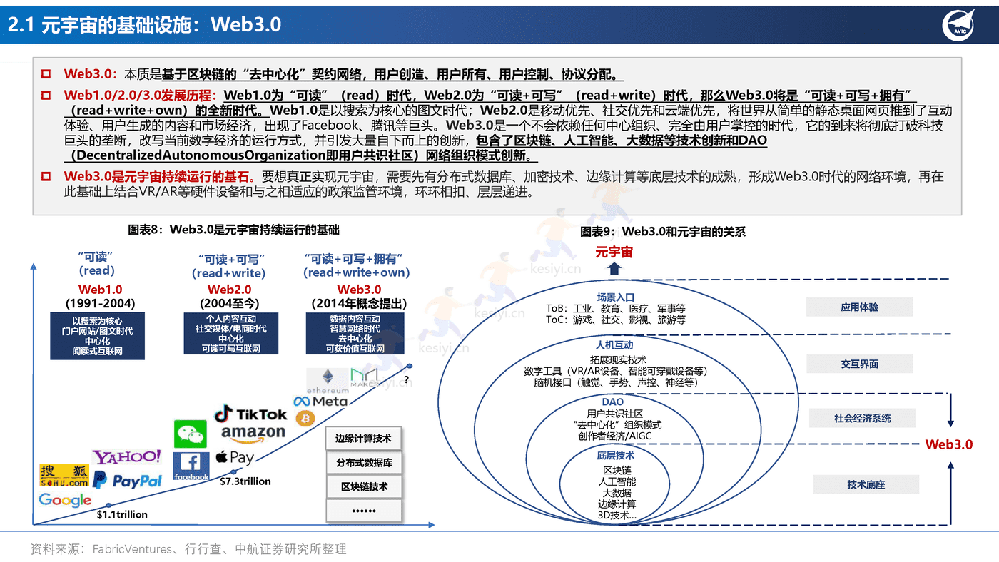 元宇宙行业应用场景的投资框架-中航证券 元宇宙行业应用场景的投资框架-中航证券