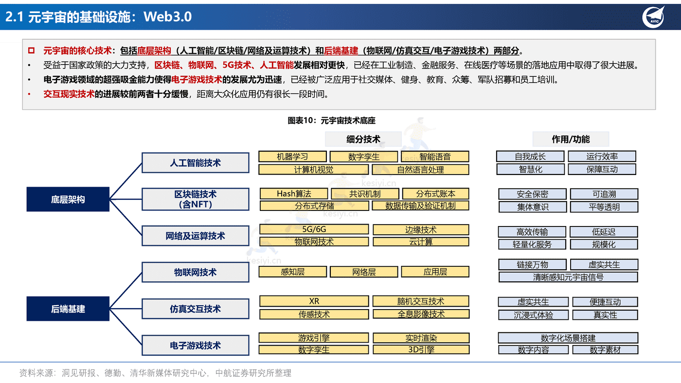 元宇宙行业应用场景的投资框架-中航证券 元宇宙行业应用场景的投资框架-中航证券