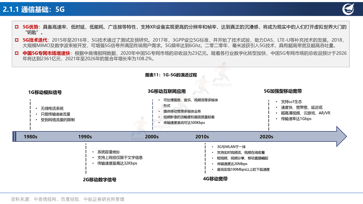 元宇宙行业应用场景的投资框架-中航证券 元宇宙行业应用场景的投资框架-中航证券