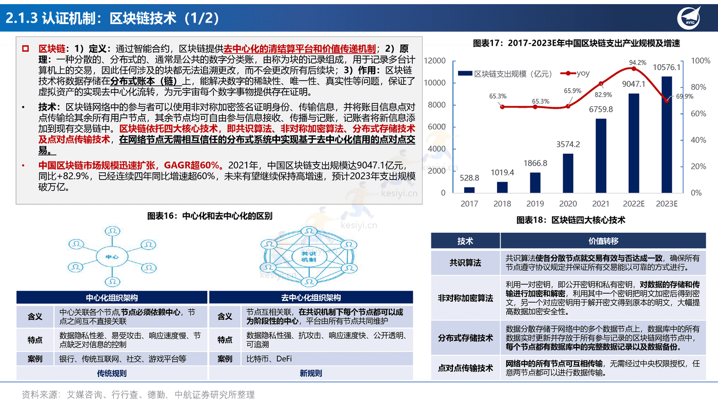 元宇宙行业应用场景的投资框架-中航证券 元宇宙行业应用场景的投资框架-中航证券