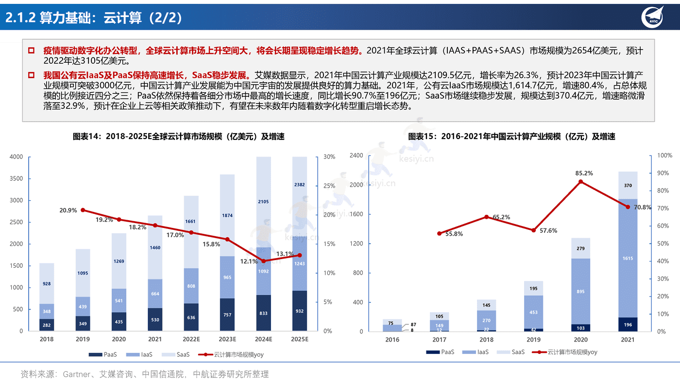 元宇宙行业应用场景的投资框架-中航证券 元宇宙行业应用场景的投资框架-中航证券