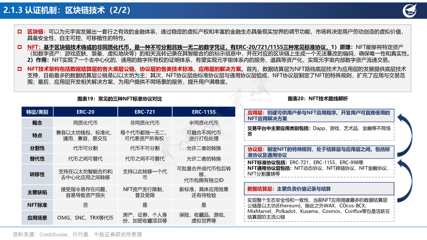 元宇宙行业应用场景的投资框架-中航证券 元宇宙行业应用场景的投资框架-中航证券