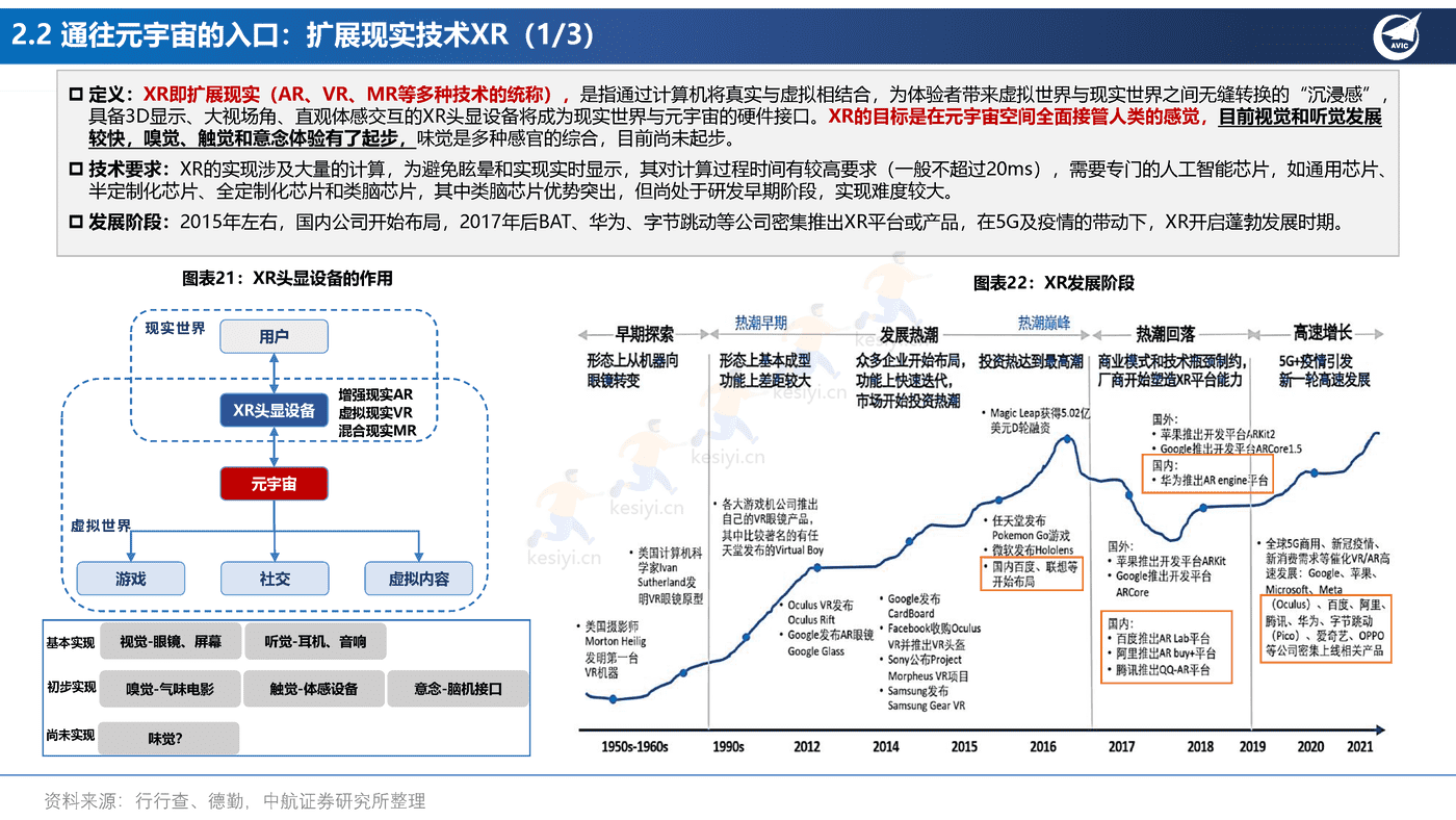 元宇宙行业应用场景的投资框架-中航证券 元宇宙行业应用场景的投资框架-中航证券