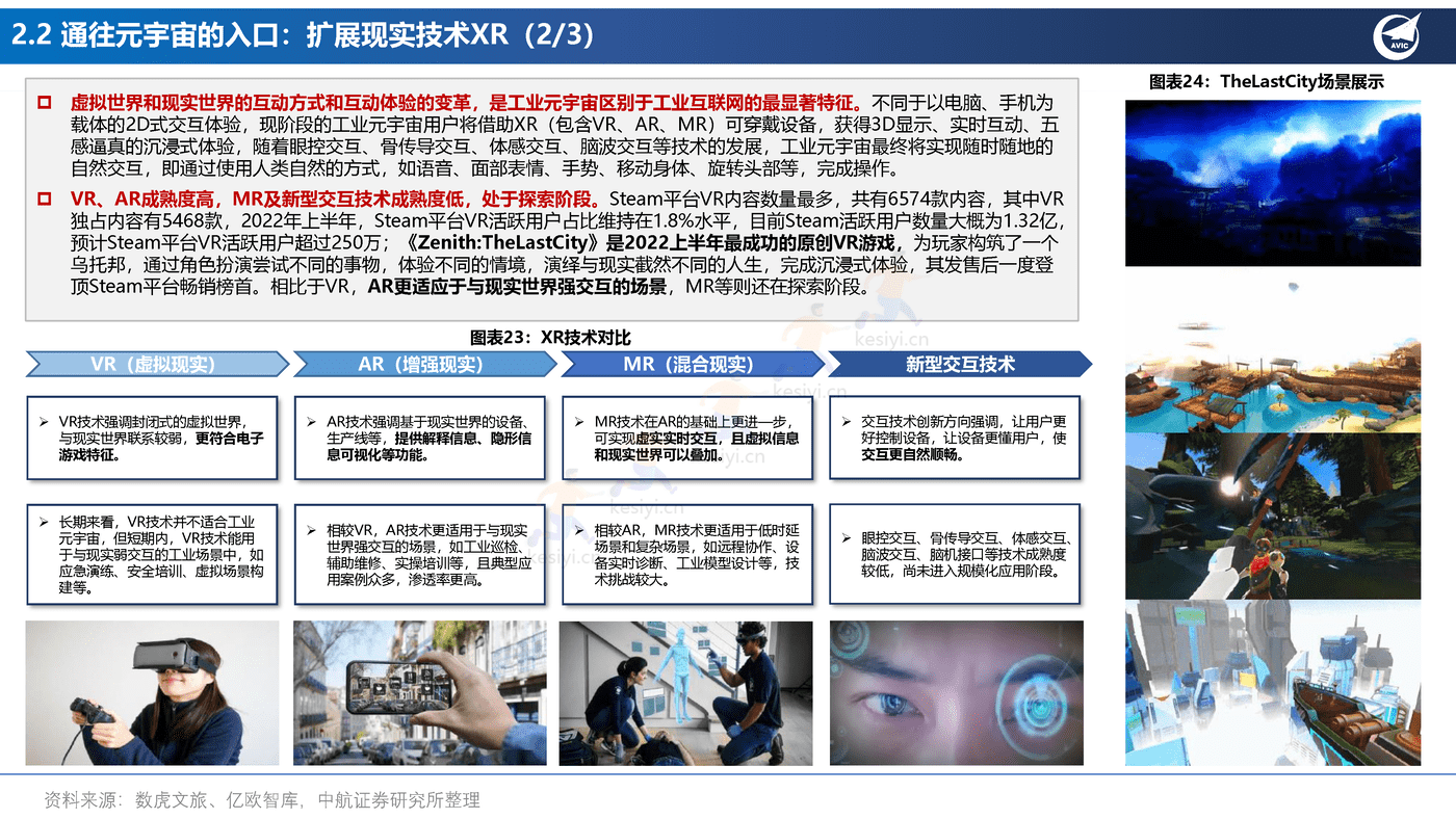 元宇宙行业应用场景的投资框架-中航证券 元宇宙行业应用场景的投资框架-中航证券