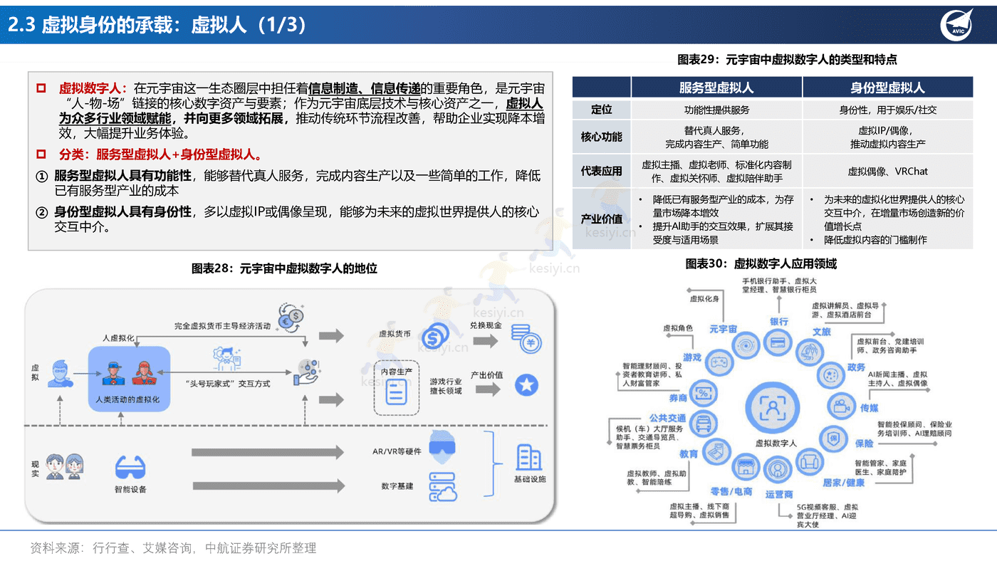 元宇宙行业应用场景的投资框架-中航证券 元宇宙行业应用场景的投资框架-中航证券