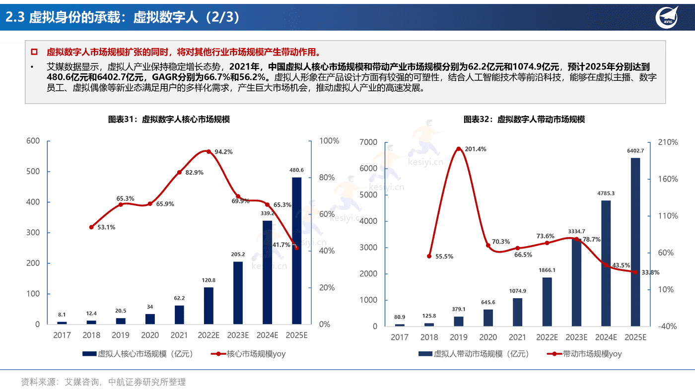 元宇宙行业应用场景的投资框架-中航证券 元宇宙行业应用场景的投资框架-中航证券