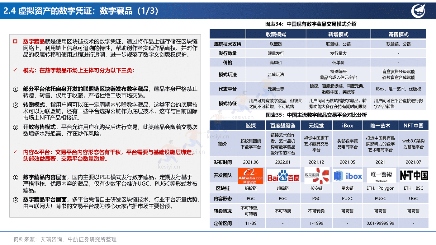 元宇宙行业应用场景的投资框架-中航证券 元宇宙行业应用场景的投资框架-中航证券