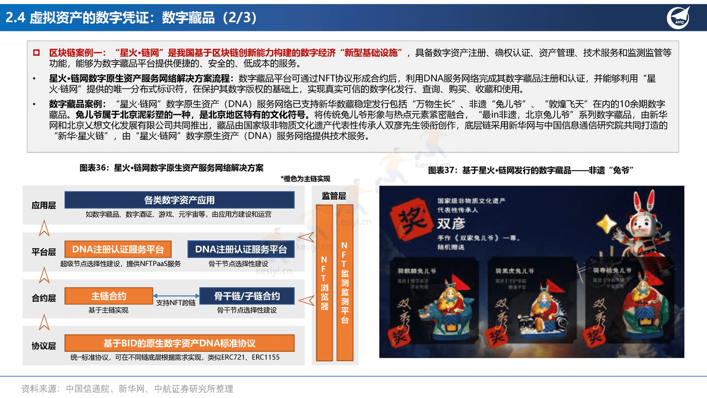 元宇宙行业应用场景的投资框架-中航证券 元宇宙行业应用场景的投资框架-中航证券