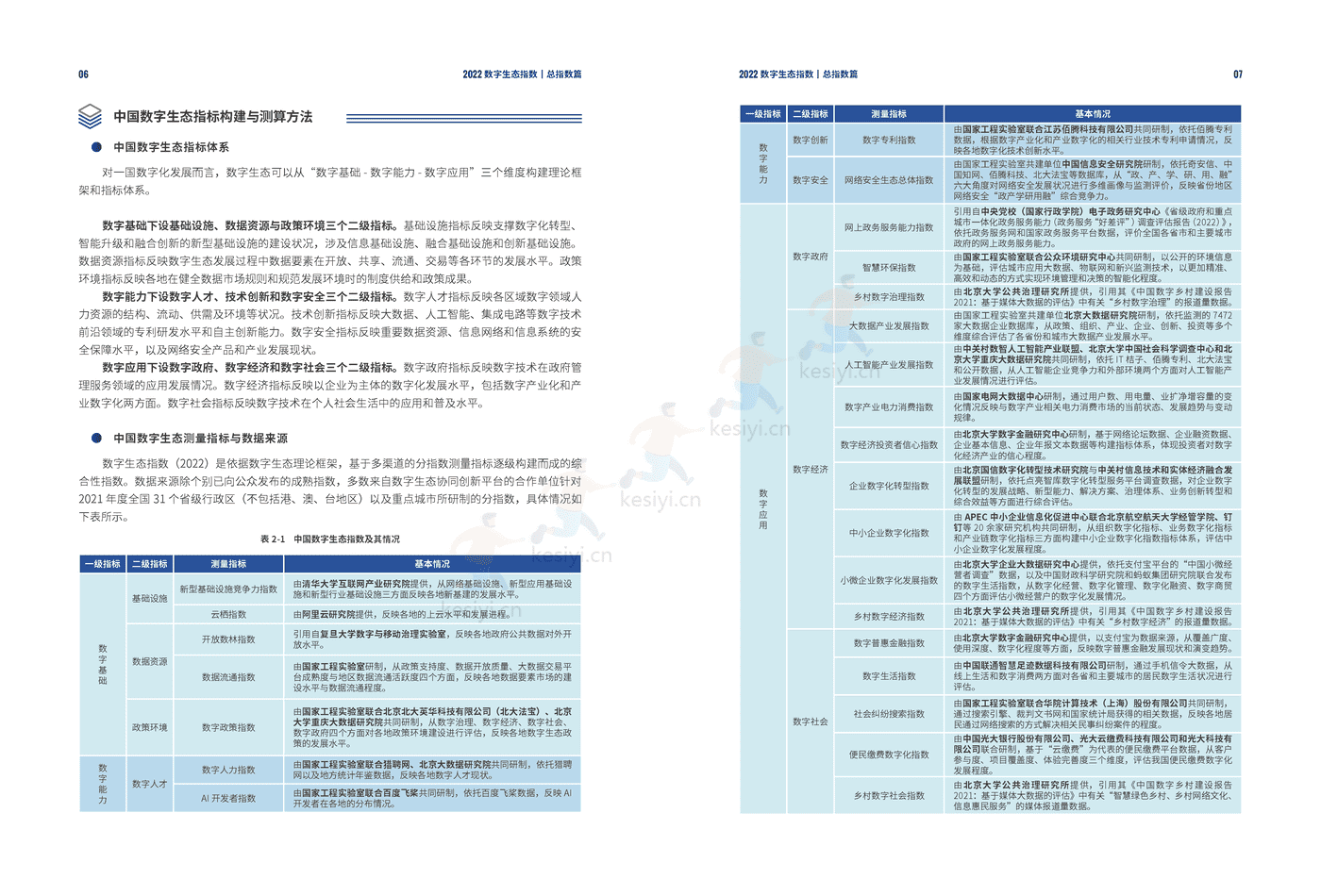 2022数字生态指数 2022数字生态指数
