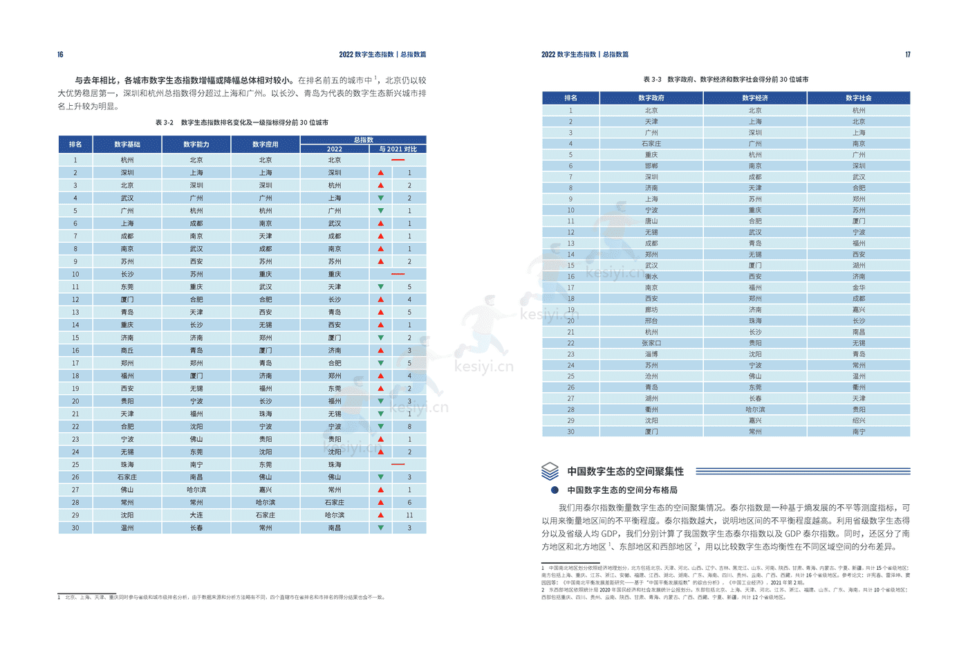 2022数字生态指数 2022数字生态指数