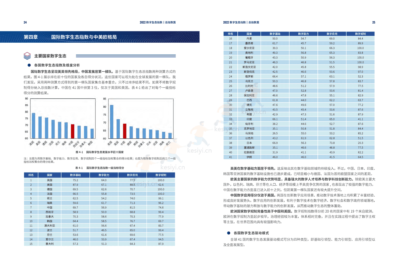 2022数字生态指数 2022数字生态指数