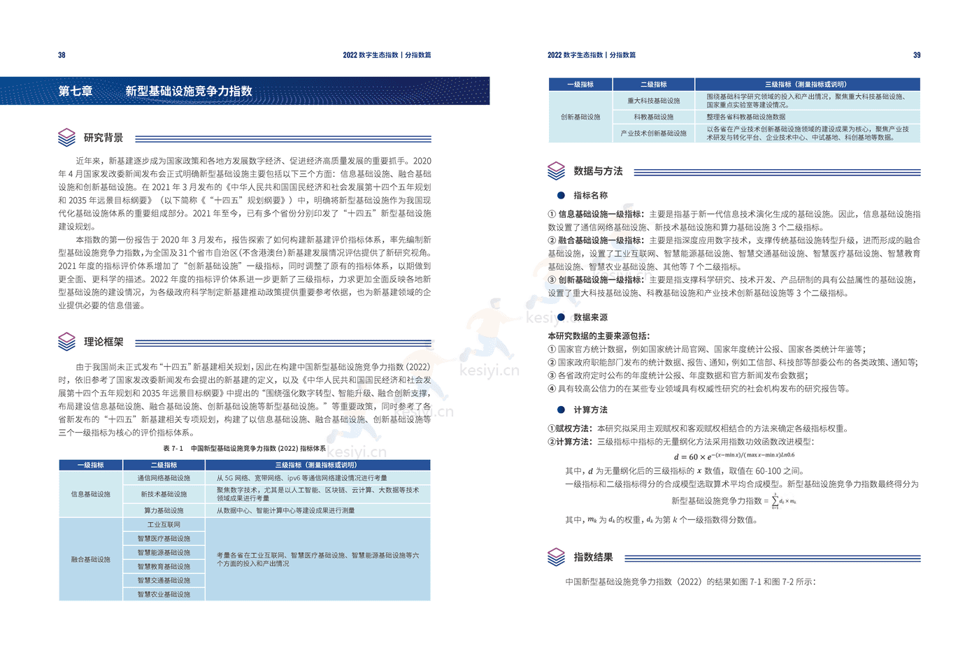 2022数字生态指数 2022数字生态指数