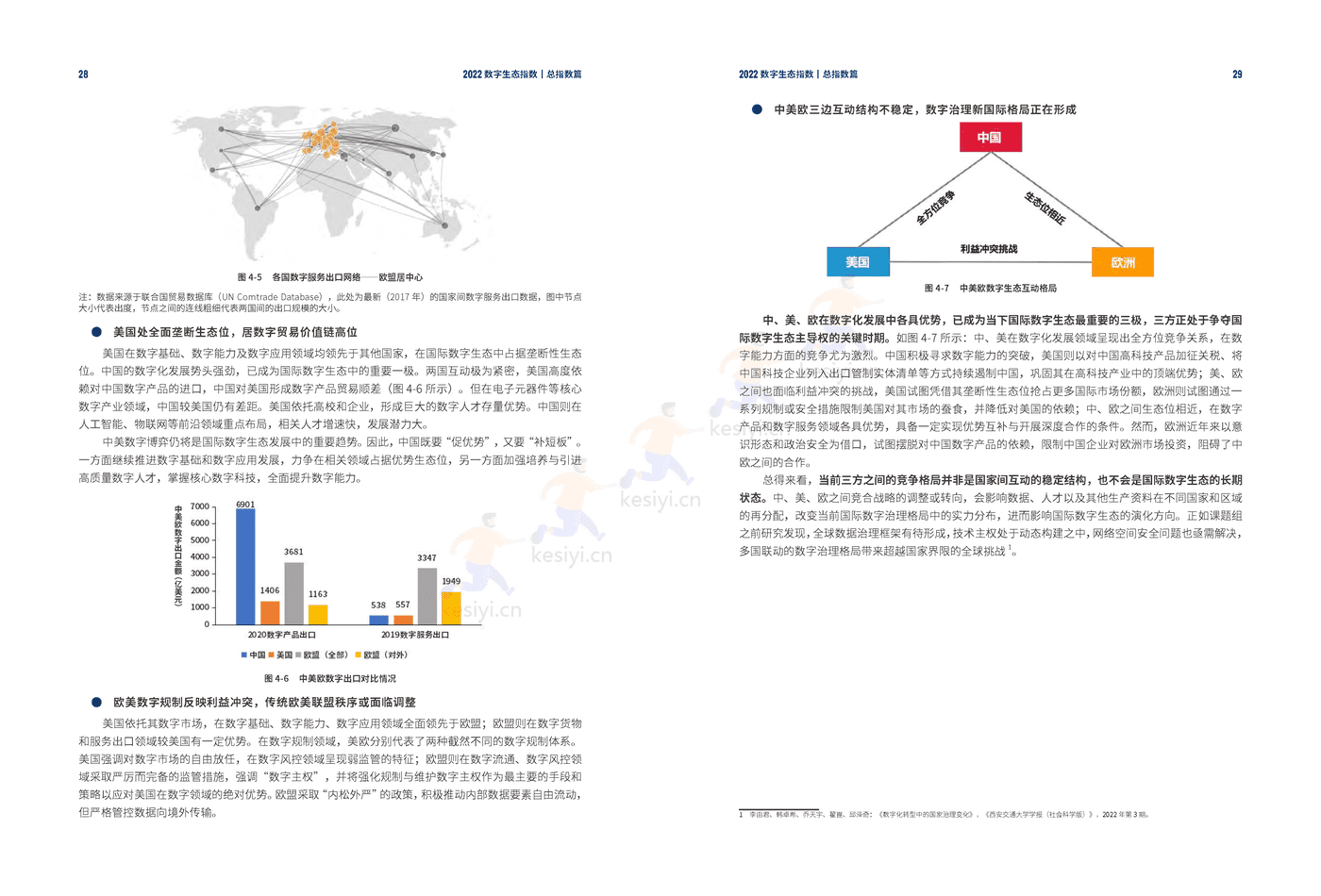 2022数字生态指数 2022数字生态指数