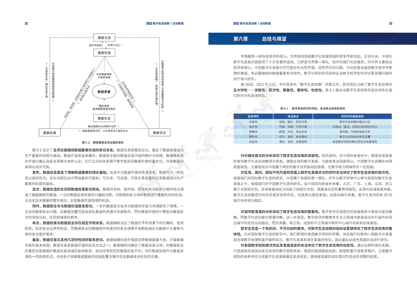 2022数字生态指数 2022数字生态指数