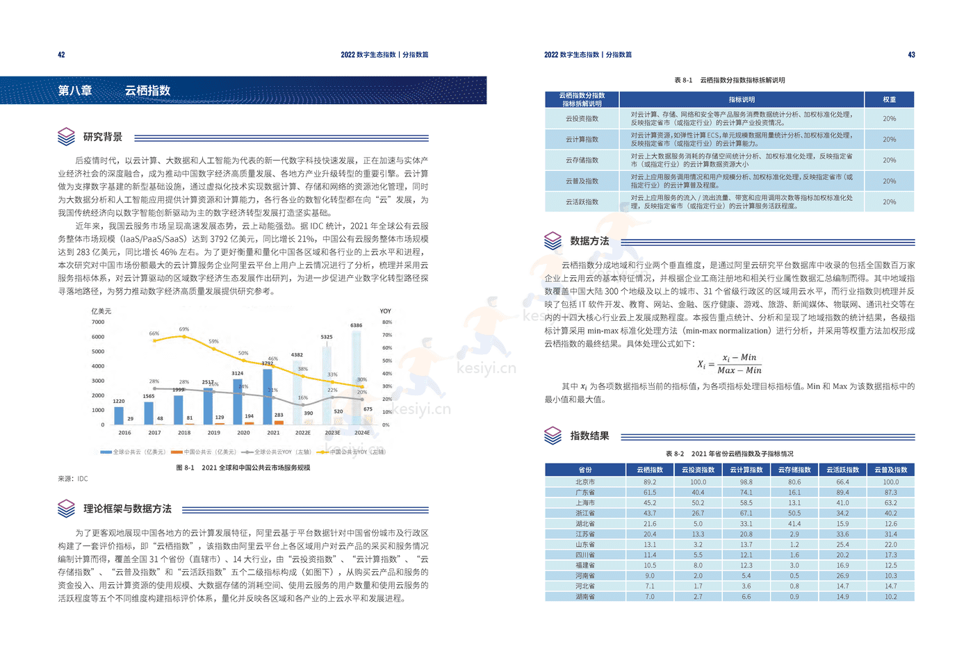 2022数字生态指数 2022数字生态指数