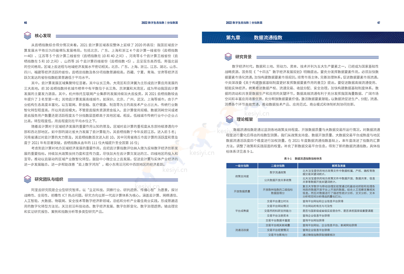 2022数字生态指数 2022数字生态指数