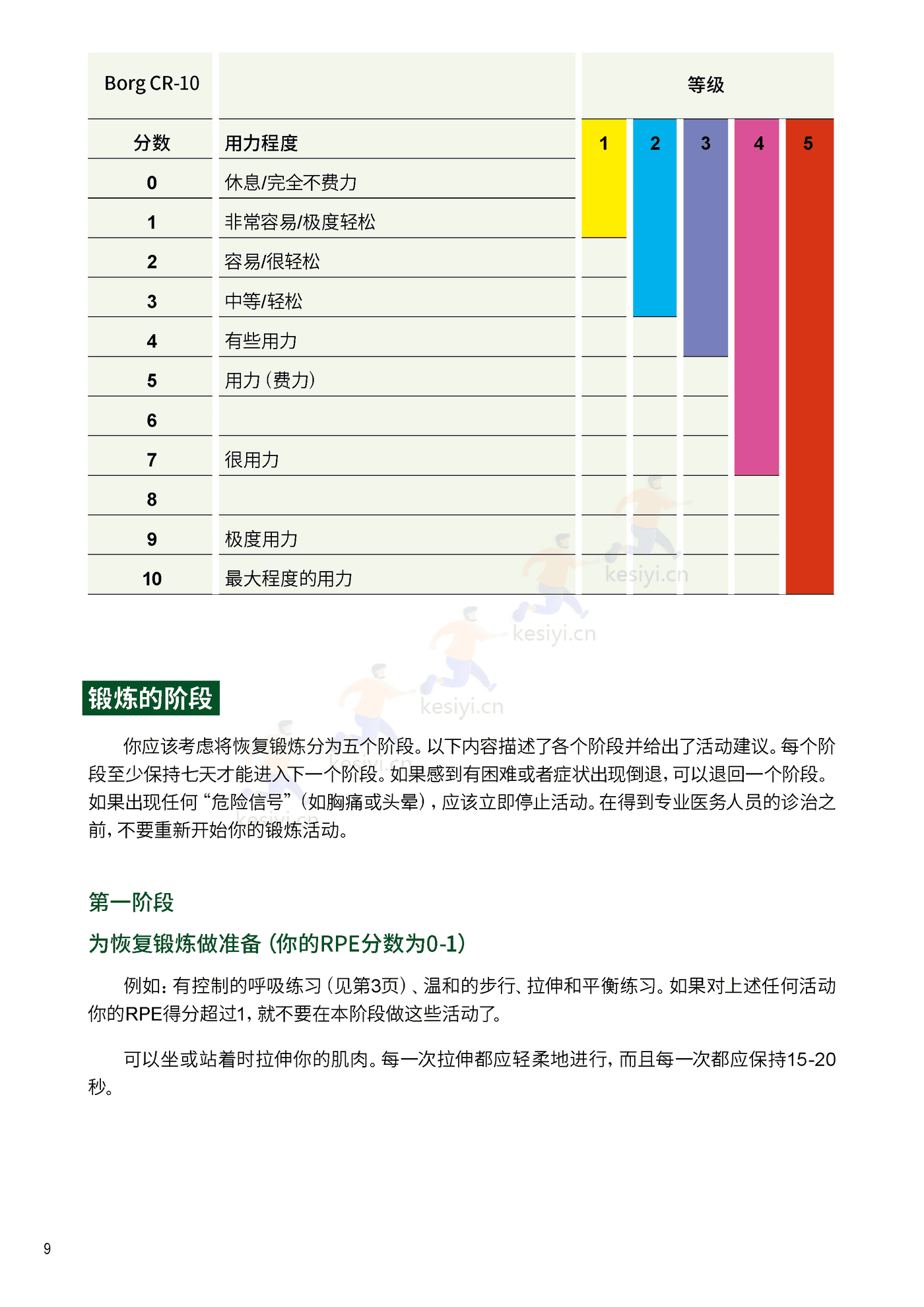 新冠自我康复手册中文版-WHO 新冠自我康复手册中文版-WHO