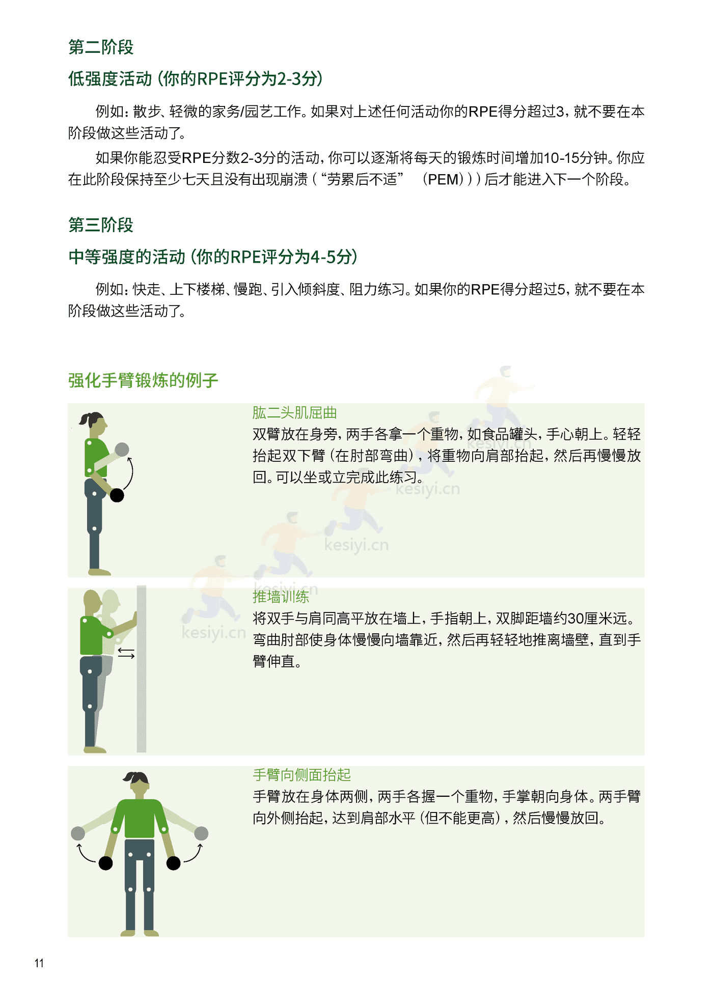 新冠自我康复手册中文版-WHO 新冠自我康复手册中文版-WHO