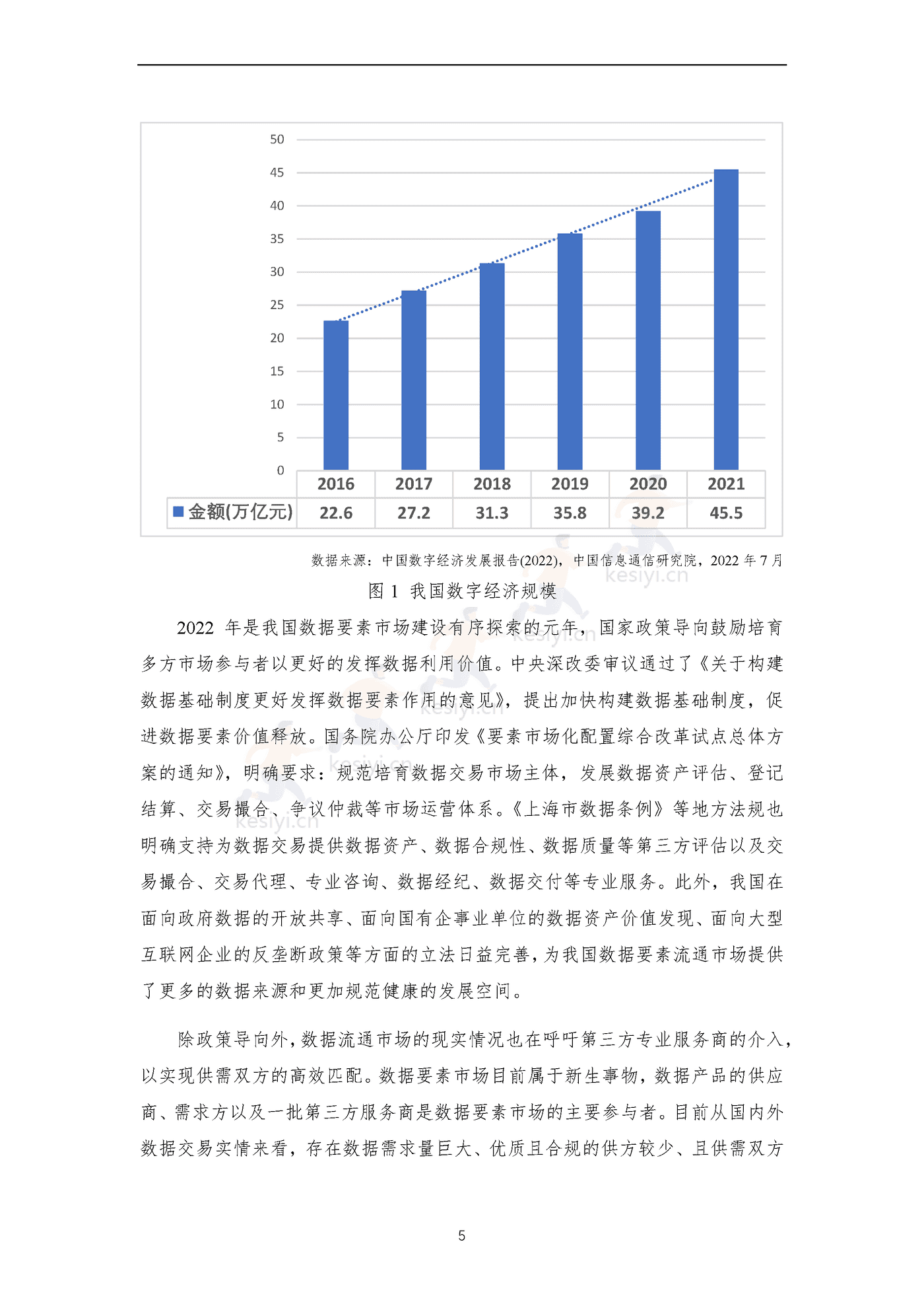 全国数商产业发展报告(2022)-上海市数商协会 全国数商产业发展报告(2022)-上海市数商协会