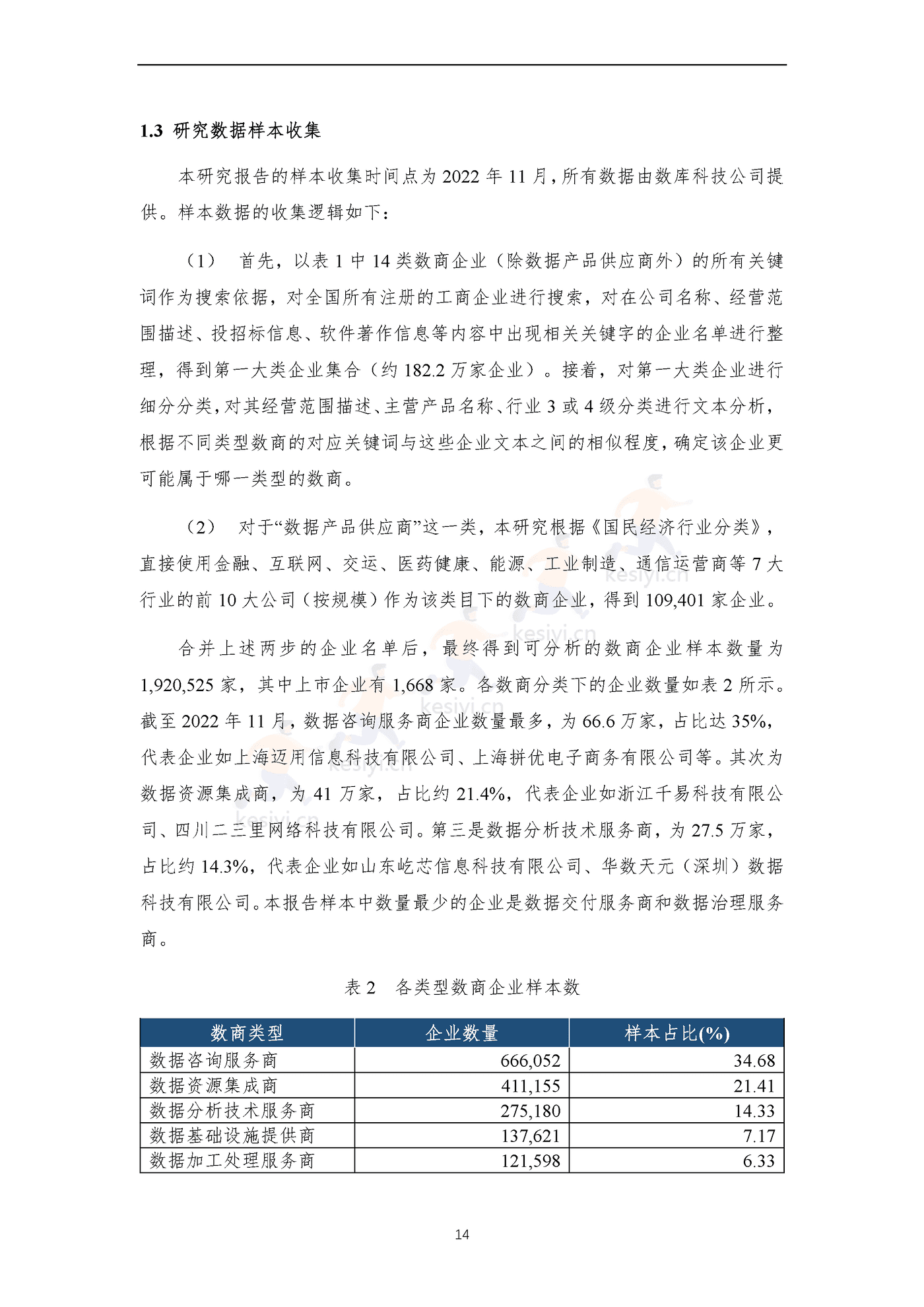 全国数商产业发展报告(2022)-上海市数商协会 全国数商产业发展报告(2022)-上海市数商协会
