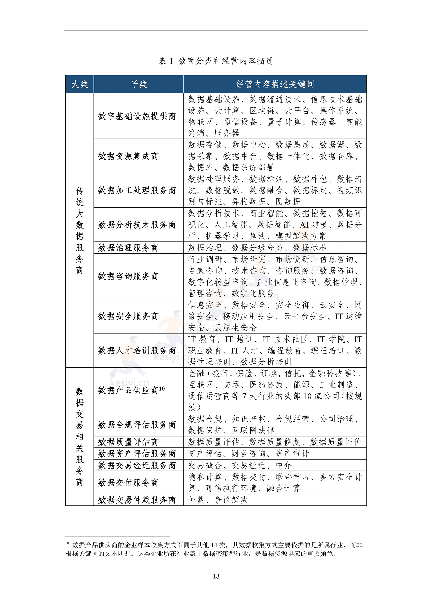 全国数商产业发展报告(2022)-上海市数商协会 全国数商产业发展报告(2022)-上海市数商协会