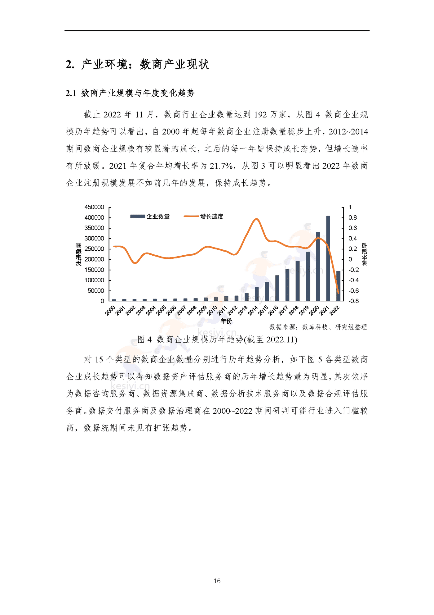 全国数商产业发展报告(2022)-上海市数商协会 全国数商产业发展报告(2022)-上海市数商协会