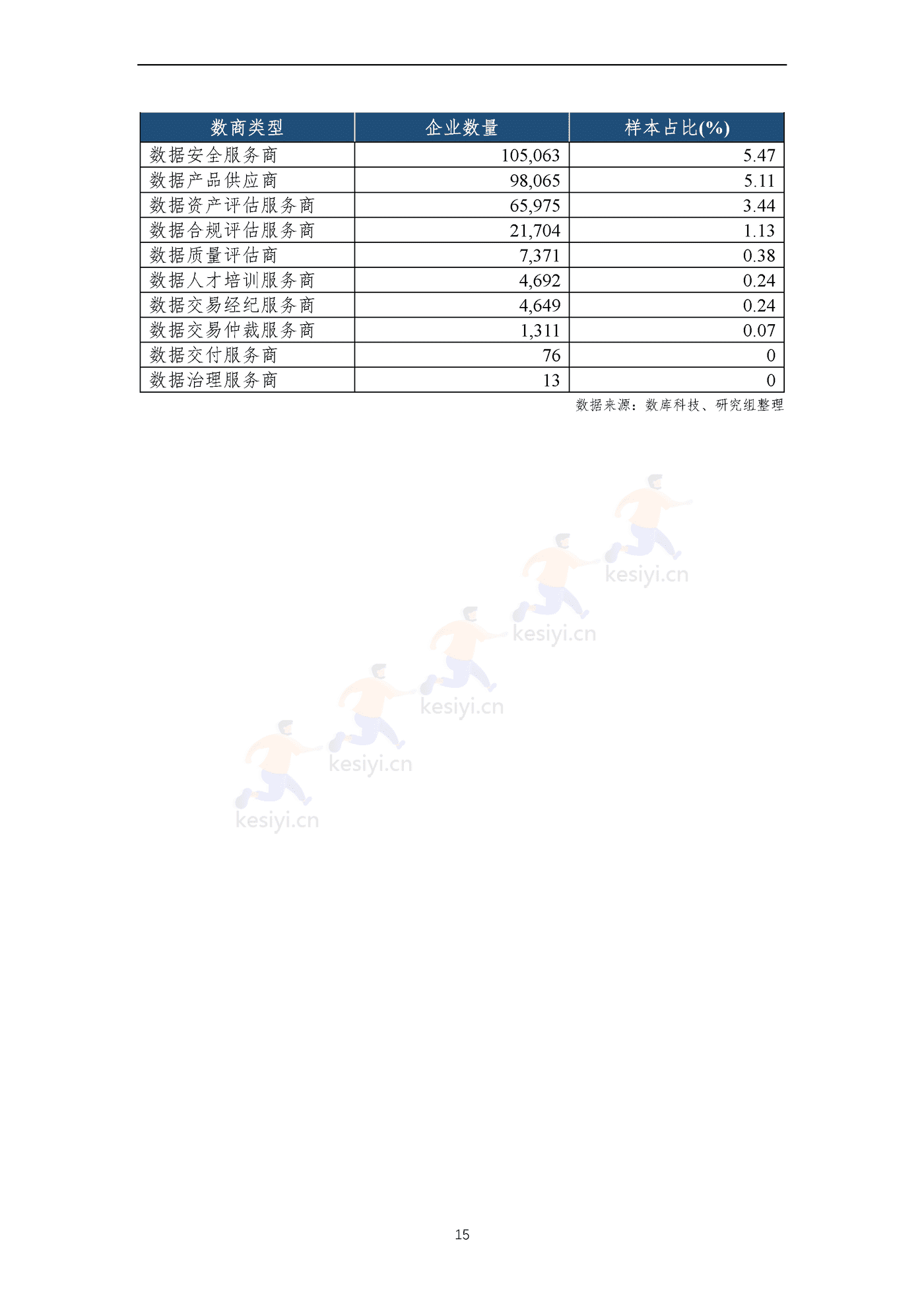 全国数商产业发展报告(2022)-上海市数商协会 全国数商产业发展报告(2022)-上海市数商协会