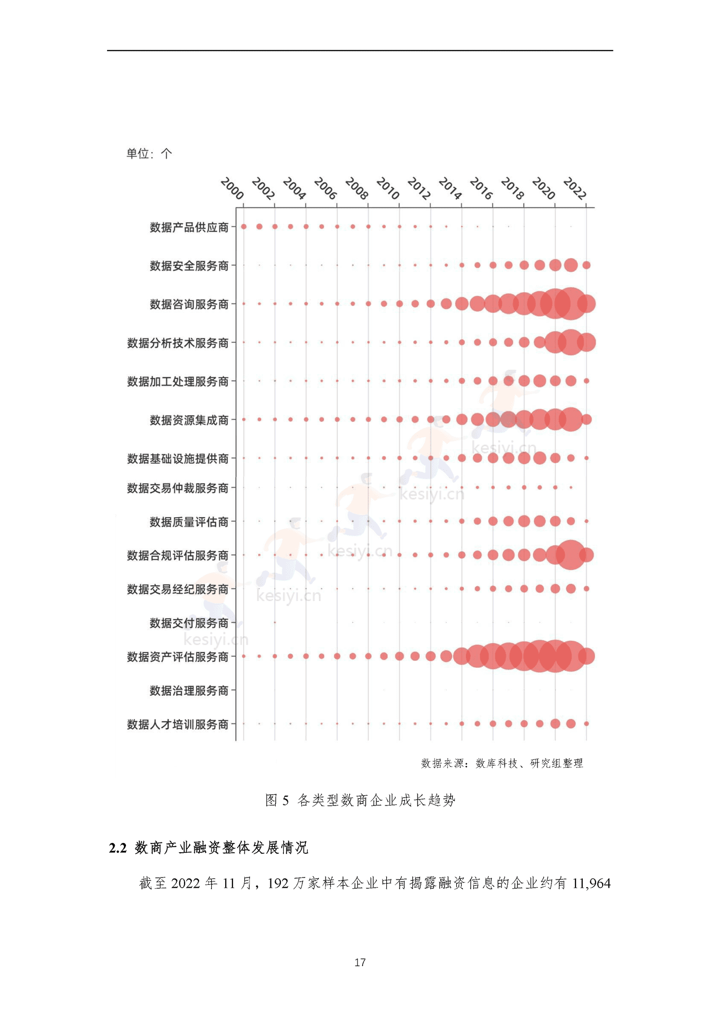 全国数商产业发展报告(2022)-上海市数商协会 全国数商产业发展报告(2022)-上海市数商协会