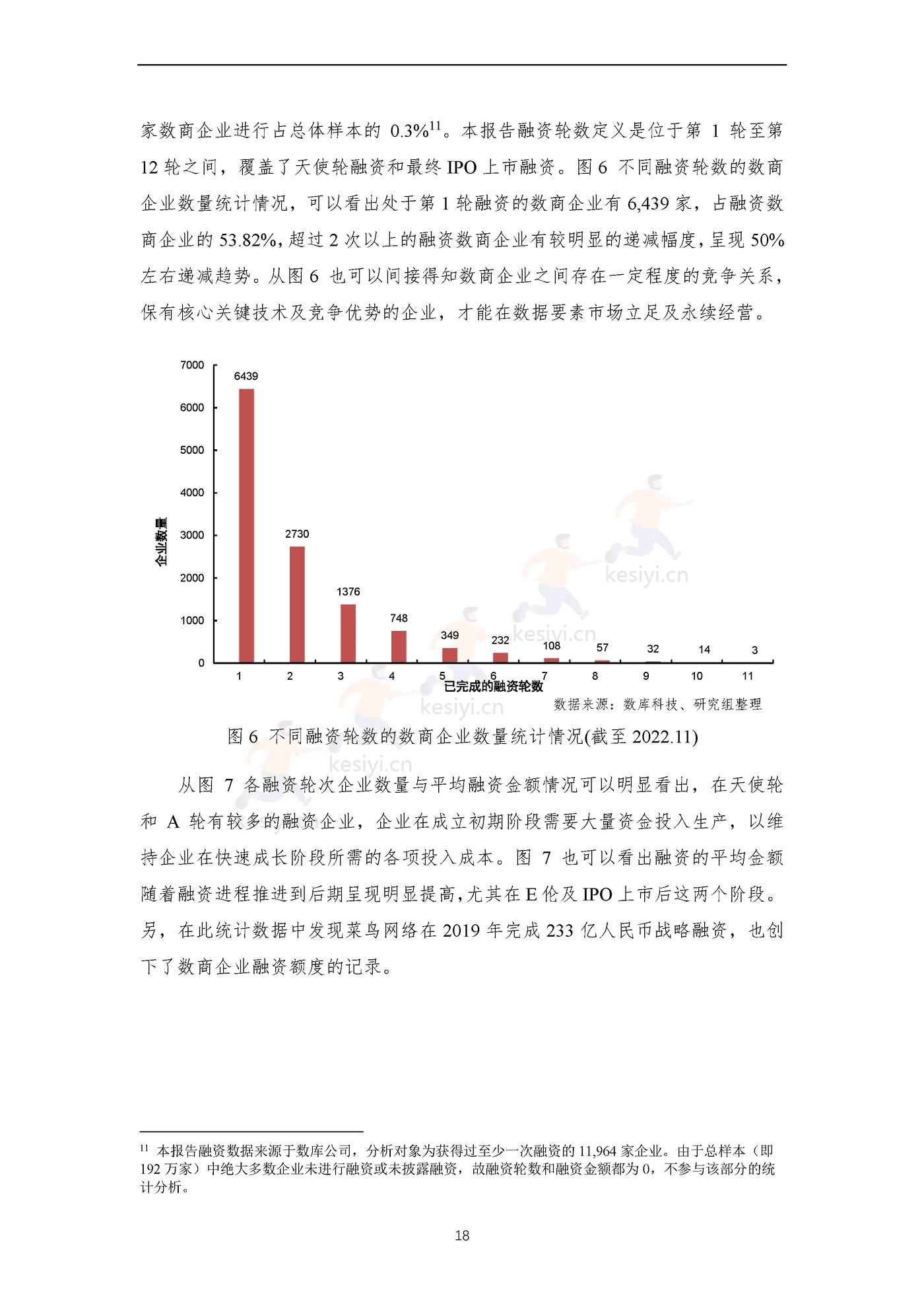 全国数商产业发展报告(2022)-上海市数商协会 全国数商产业发展报告(2022)-上海市数商协会