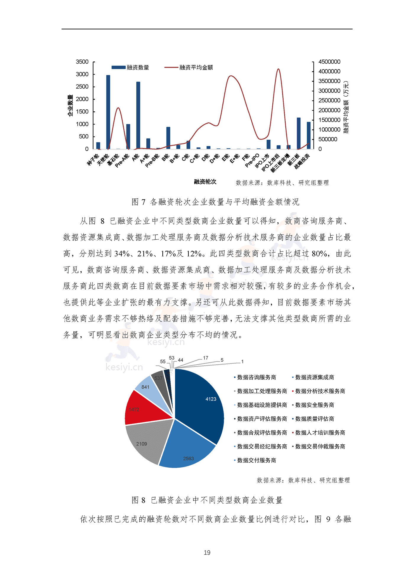 全国数商产业发展报告(2022)-上海市数商协会 全国数商产业发展报告(2022)-上海市数商协会