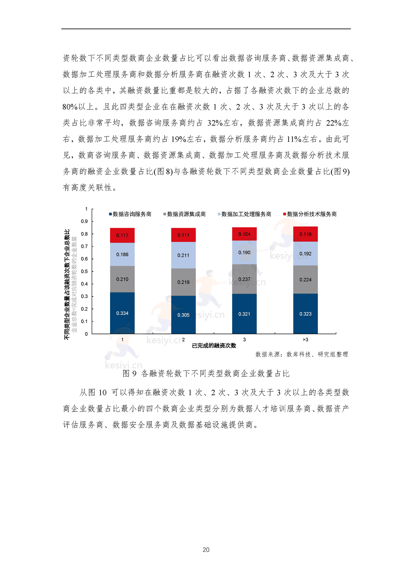 全国数商产业发展报告(2022)-上海市数商协会 全国数商产业发展报告(2022)-上海市数商协会
