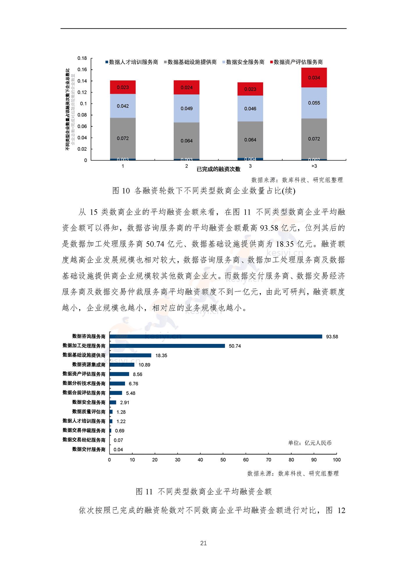 全国数商产业发展报告(2022)-上海市数商协会 全国数商产业发展报告(2022)-上海市数商协会