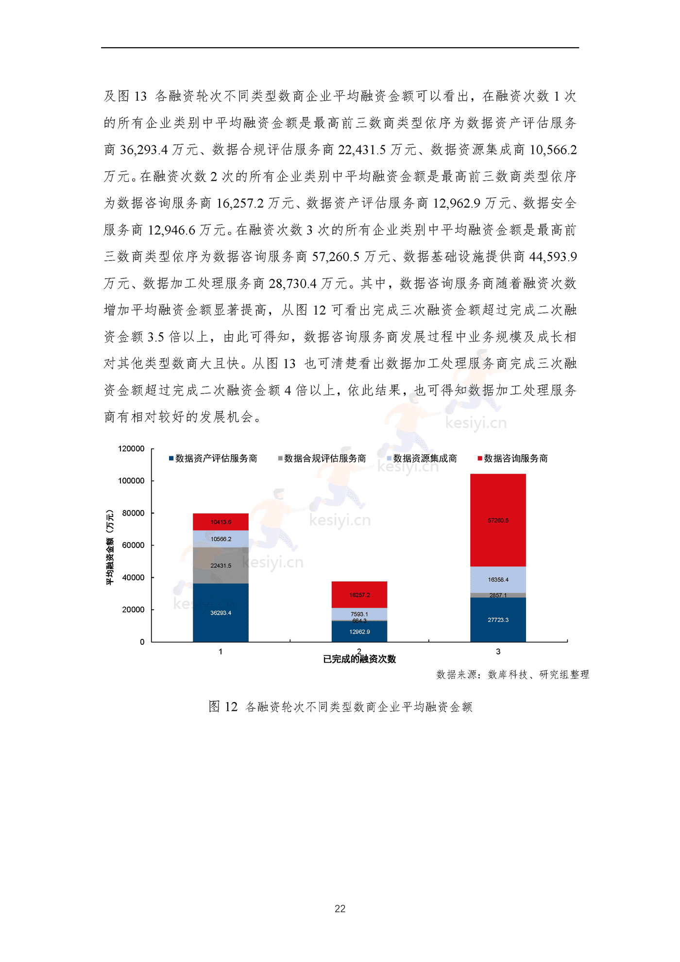 全国数商产业发展报告(2022)-上海市数商协会 全国数商产业发展报告(2022)-上海市数商协会