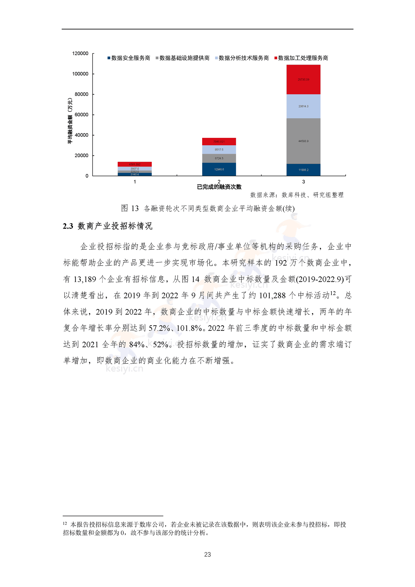 全国数商产业发展报告(2022)-上海市数商协会 全国数商产业发展报告(2022)-上海市数商协会