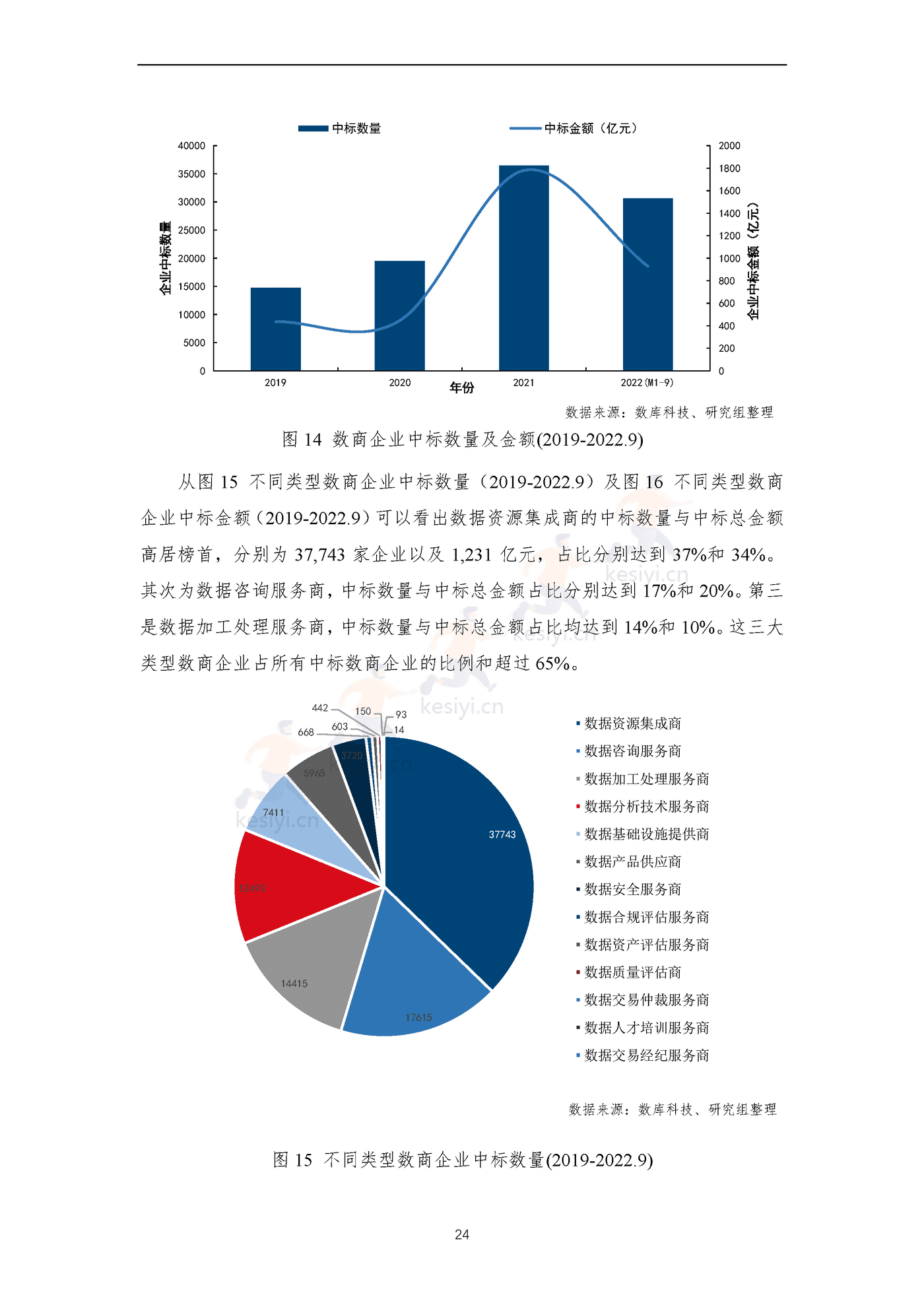 全国数商产业发展报告(2022)-上海市数商协会 全国数商产业发展报告(2022)-上海市数商协会
