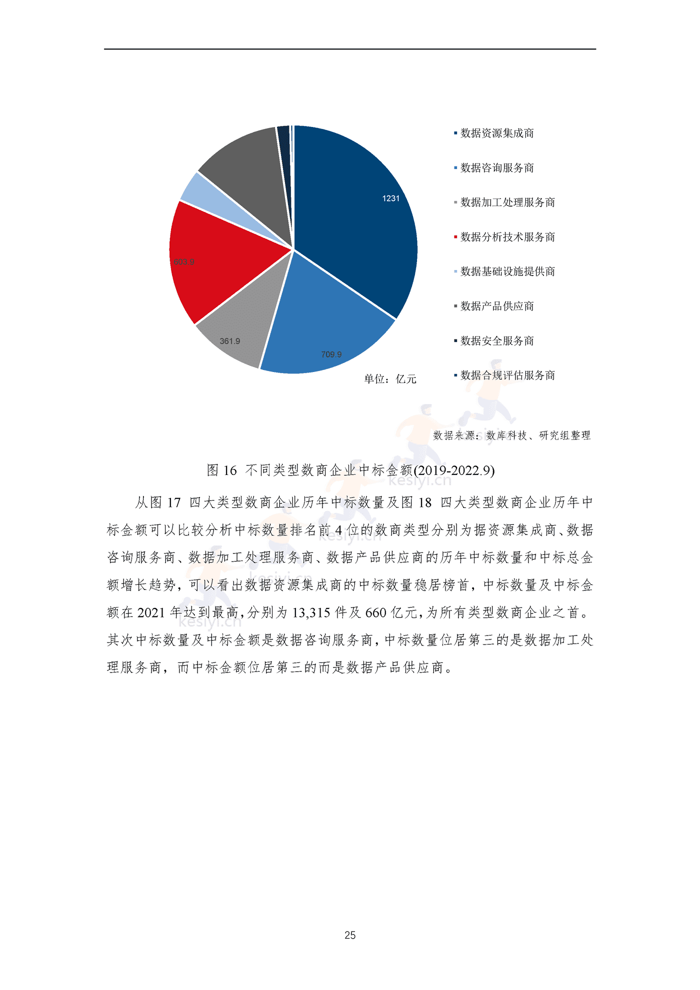 全国数商产业发展报告(2022)-上海市数商协会 全国数商产业发展报告(2022)-上海市数商协会