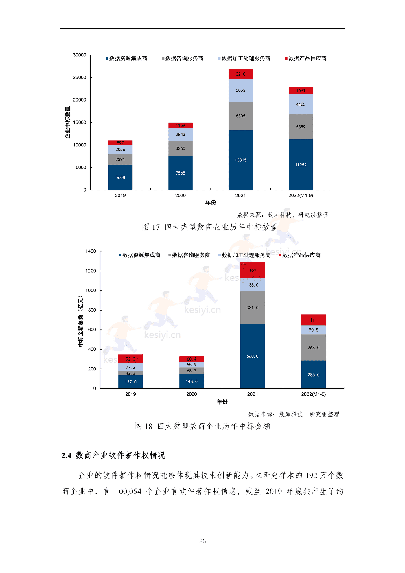 全国数商产业发展报告(2022)-上海市数商协会 全国数商产业发展报告(2022)-上海市数商协会