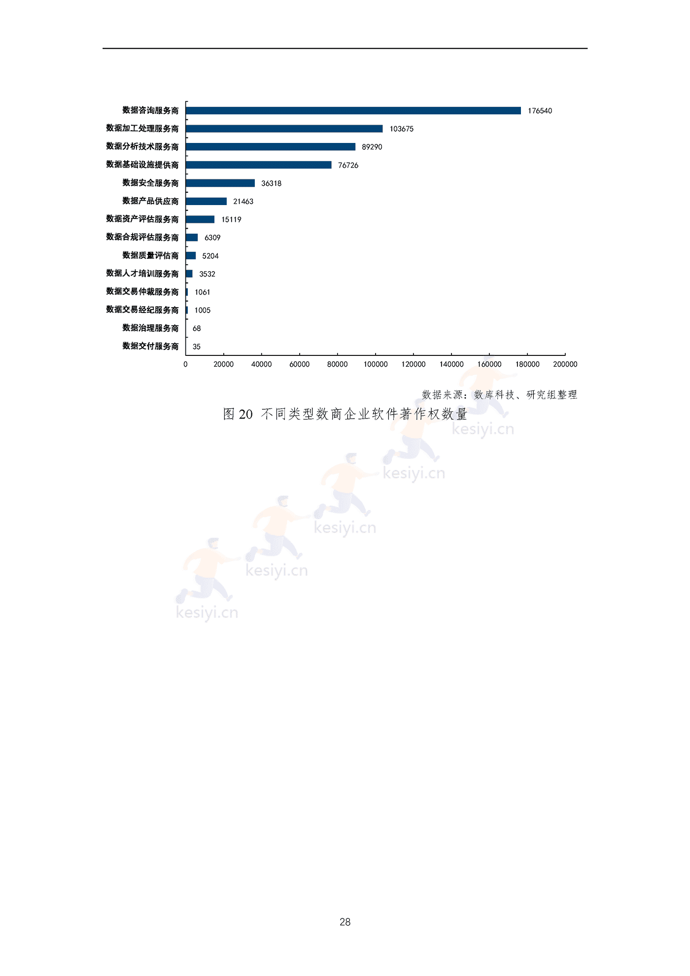 全国数商产业发展报告(2022)-上海市数商协会 全国数商产业发展报告(2022)-上海市数商协会