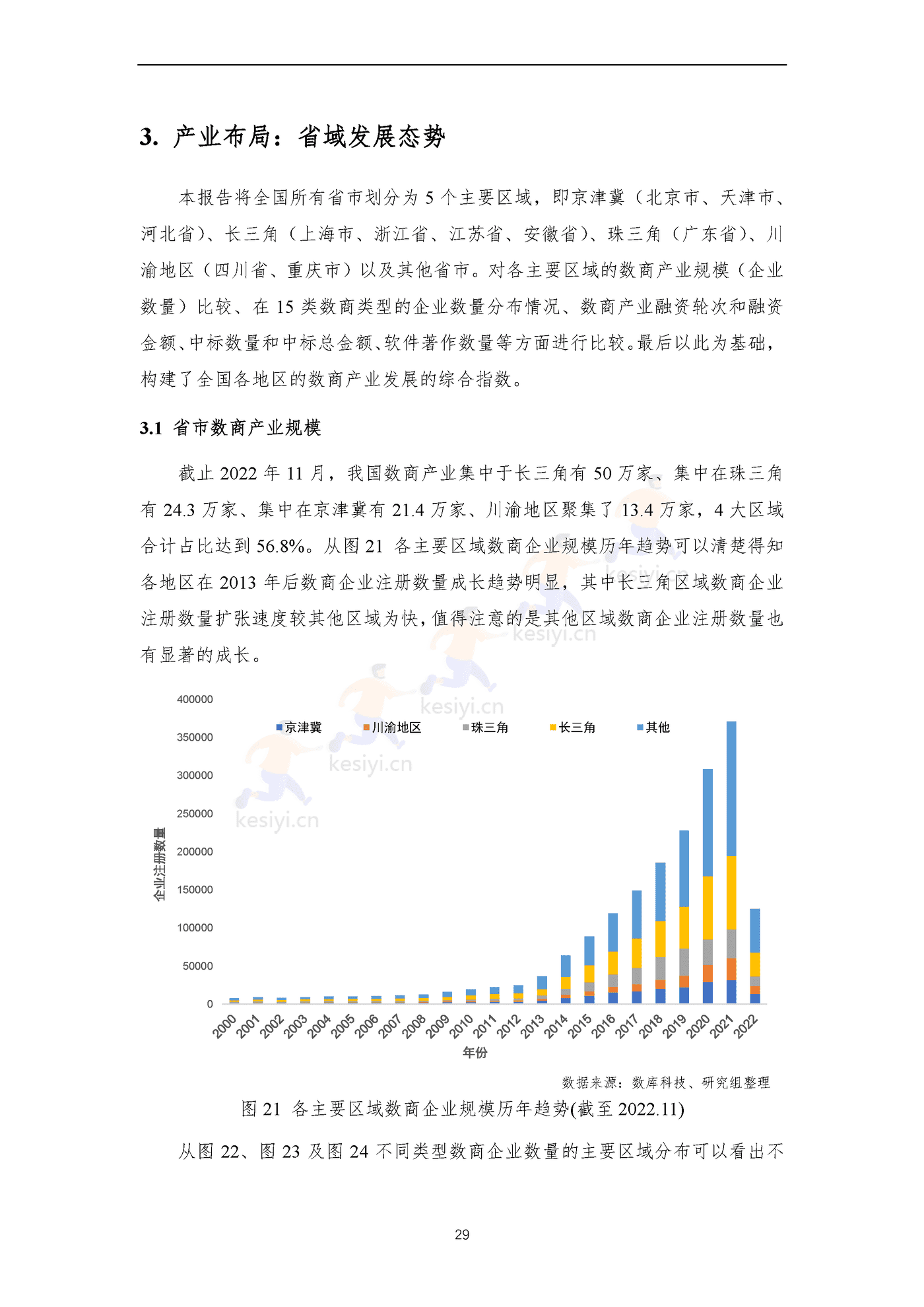 全国数商产业发展报告(2022)-上海市数商协会 全国数商产业发展报告(2022)-上海市数商协会