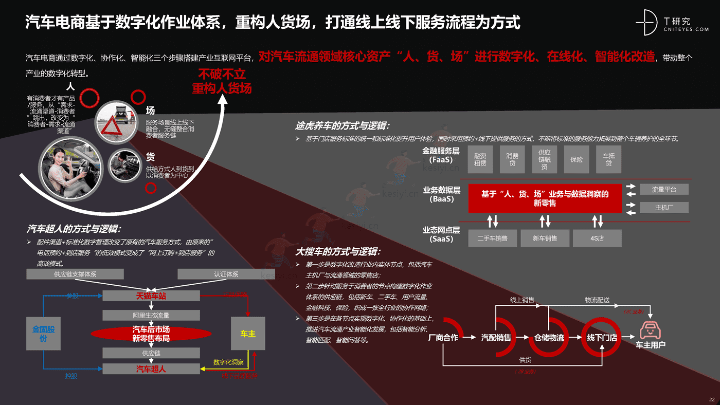 培育增长新动能:中国汽车后市场数字化能力升级与创新洞察-T研究 培育增长新动能:中国汽车后市场数字化能力升级与创新洞察-T研究