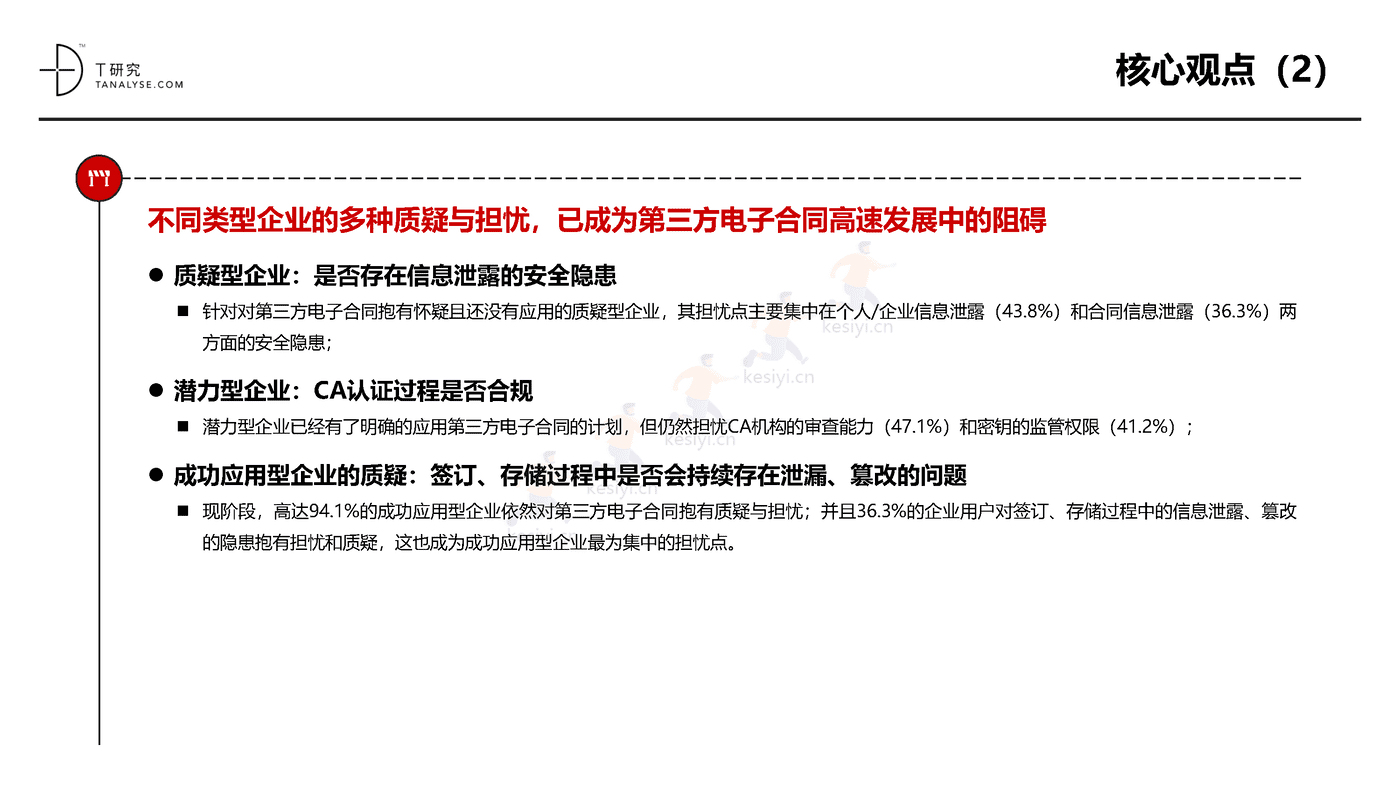 2018年中国第三方电子合同市场及应用行业研究报告(完整版)-T研究 2018年中国第三方电子合同市场及应用行业研究报告(完整版)-T研究