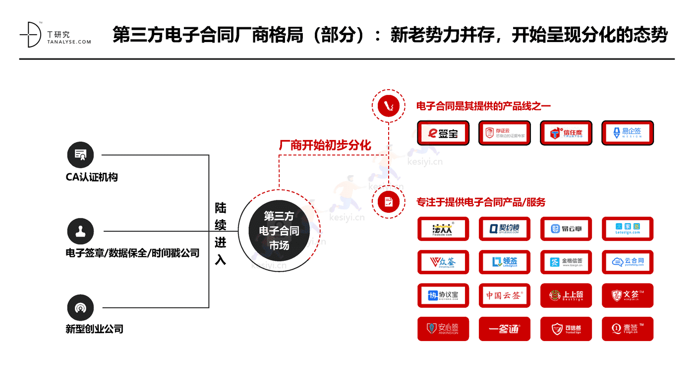 2018年中国第三方电子合同市场及应用行业研究报告(完整版)-T研究 2018年中国第三方电子合同市场及应用行业研究报告(完整版)-T研究