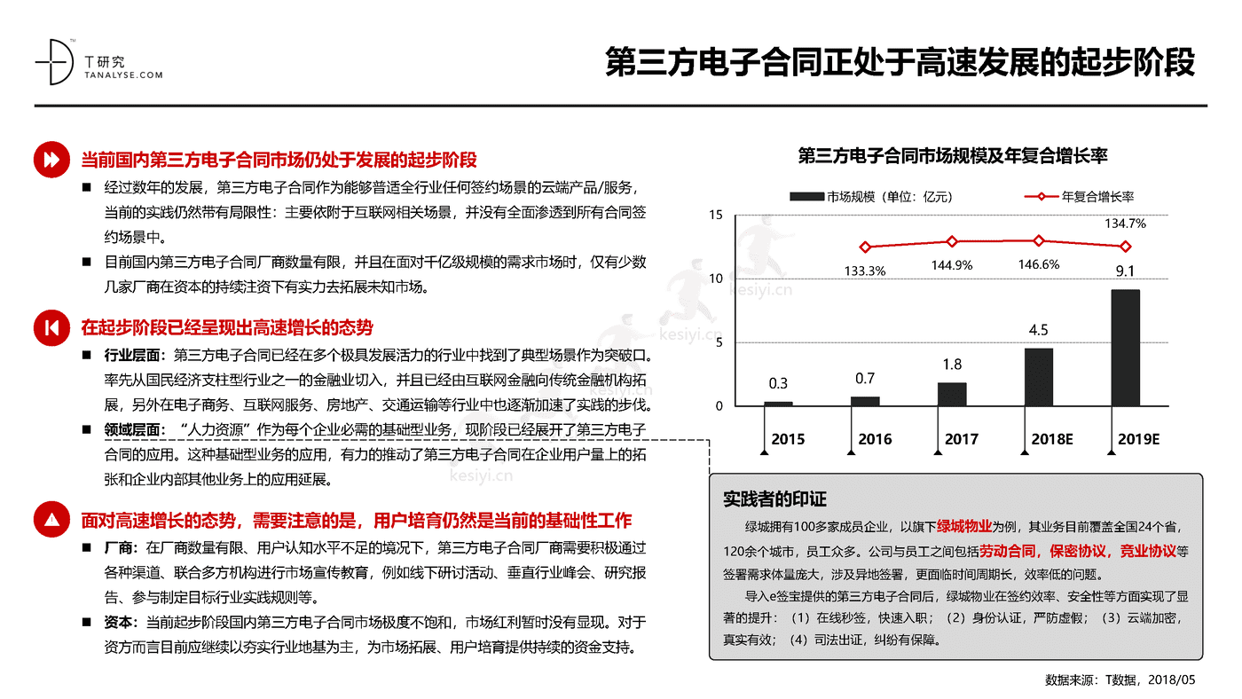 2018年中国第三方电子合同市场及应用行业研究报告(完整版)-T研究 2018年中国第三方电子合同市场及应用行业研究报告(完整版)-T研究