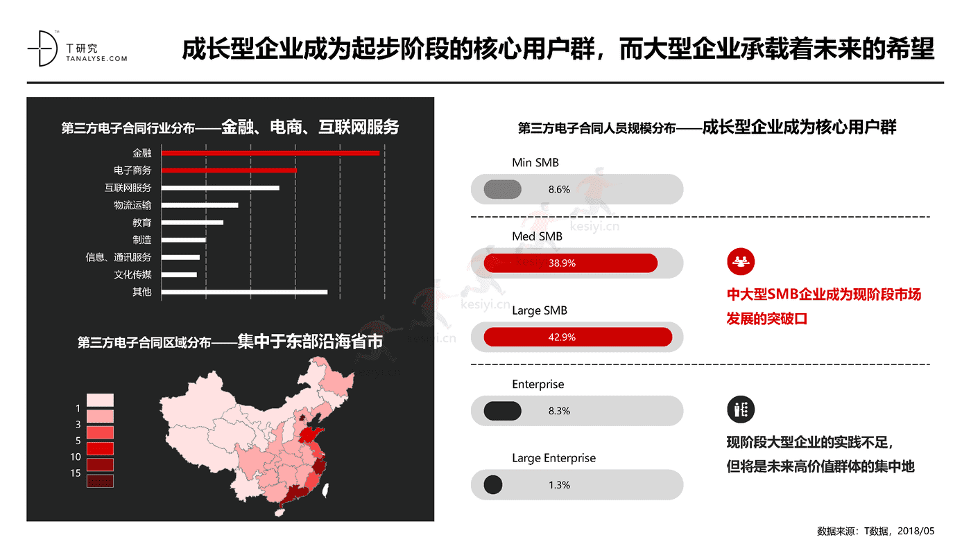 2018年中国第三方电子合同市场及应用行业研究报告(完整版)-T研究 2018年中国第三方电子合同市场及应用行业研究报告(完整版)-T研究