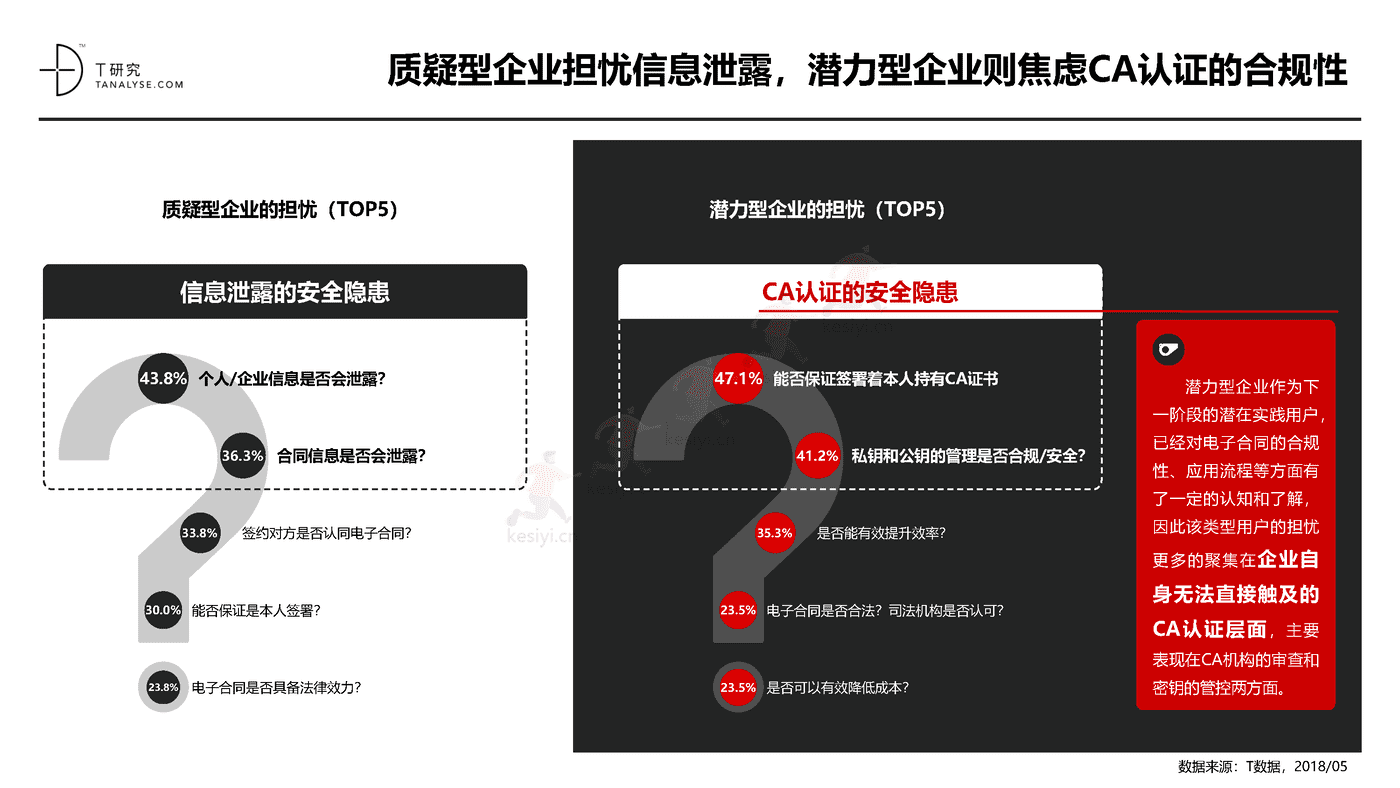 2018年中国第三方电子合同市场及应用行业研究报告(完整版)-T研究 2018年中国第三方电子合同市场及应用行业研究报告(完整版)-T研究